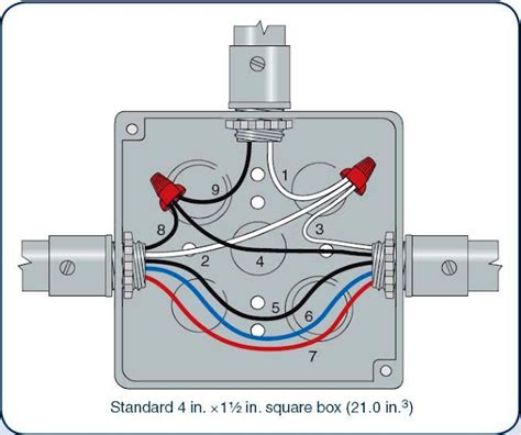 box fill electrical code section|electrical code for vac box.